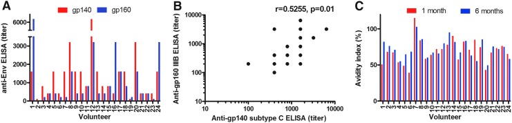 FIG. 5.