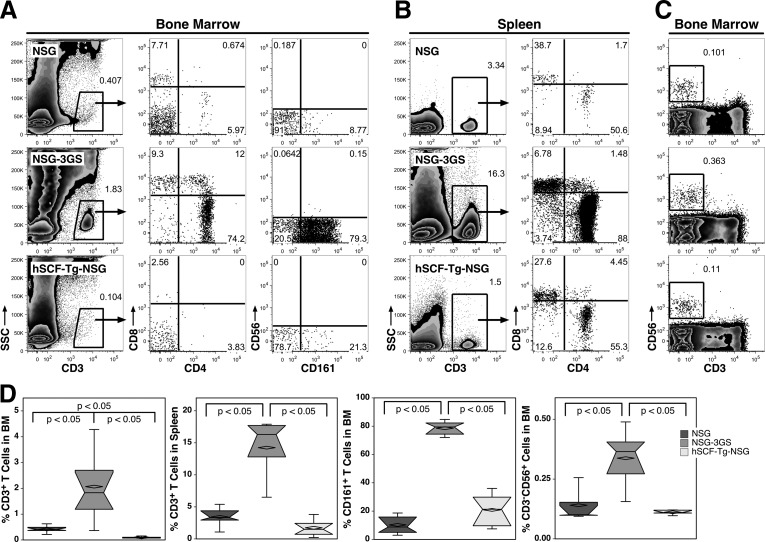 FIG. 7.