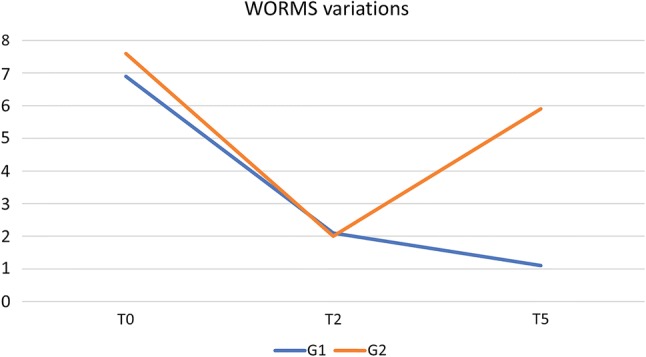 Fig. 2