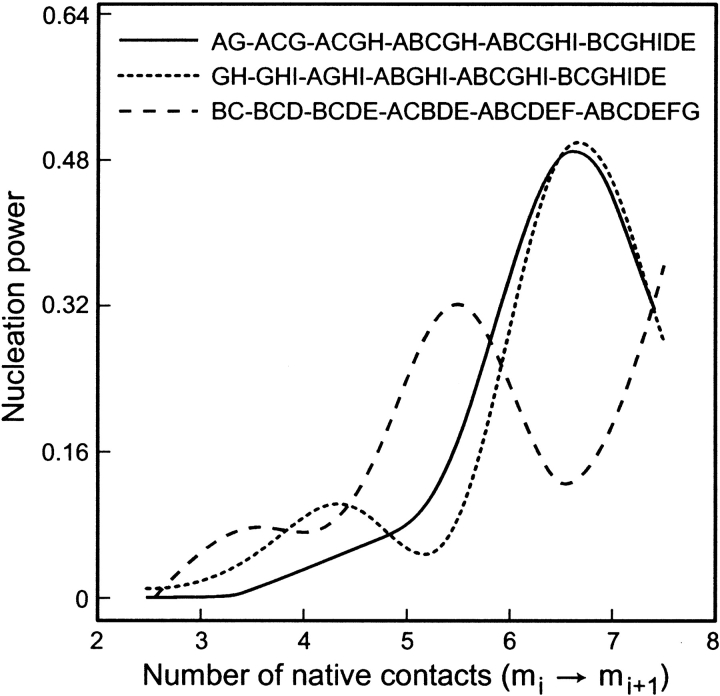 Fig. 8.