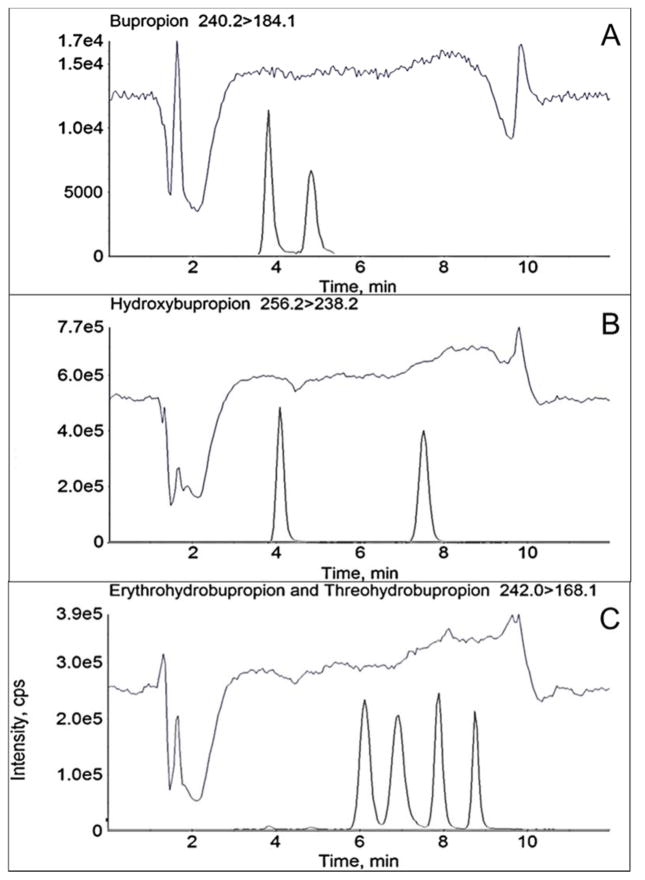 Figure 7