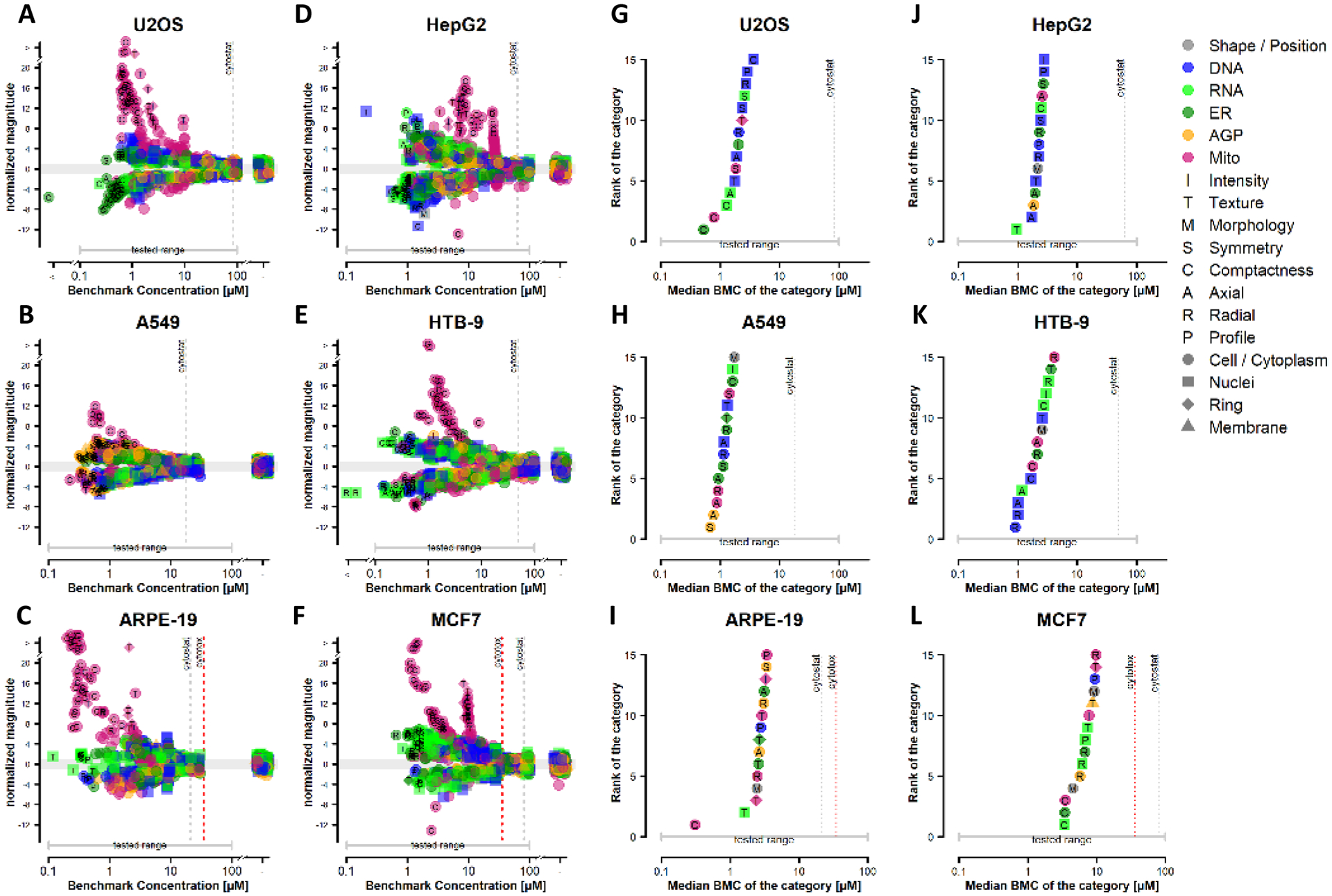 Figure 3: