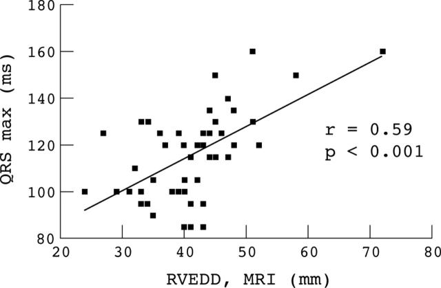 Figure 2  