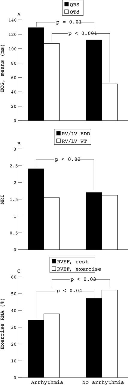 Figure 1  