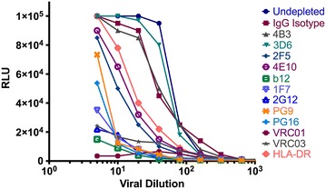 Fig. 6