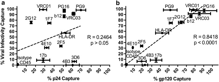 Fig. 7