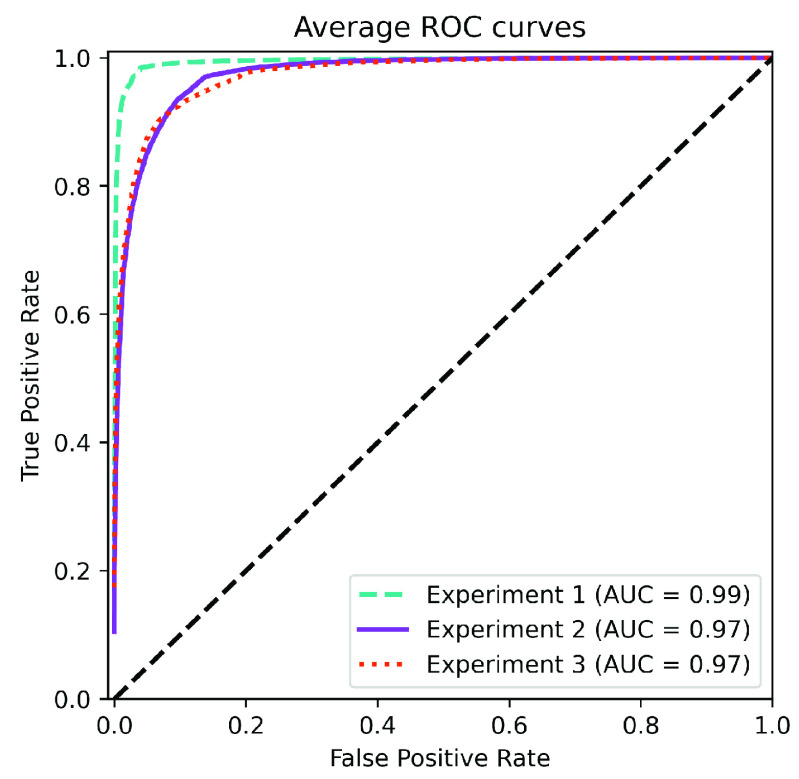 FIGURE 4.