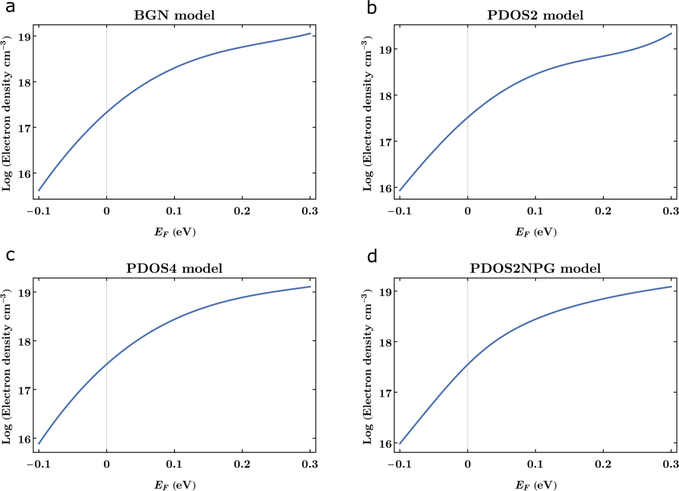 FIG. 4.