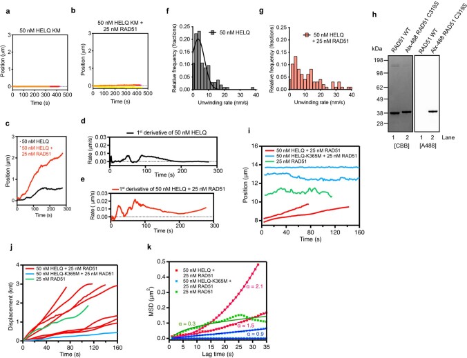 Extended Data Fig. 4