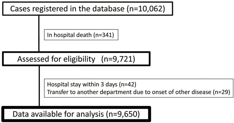 Figure 1.