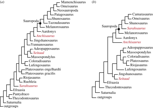 Figure 1.