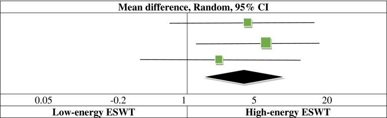 Fig. 6