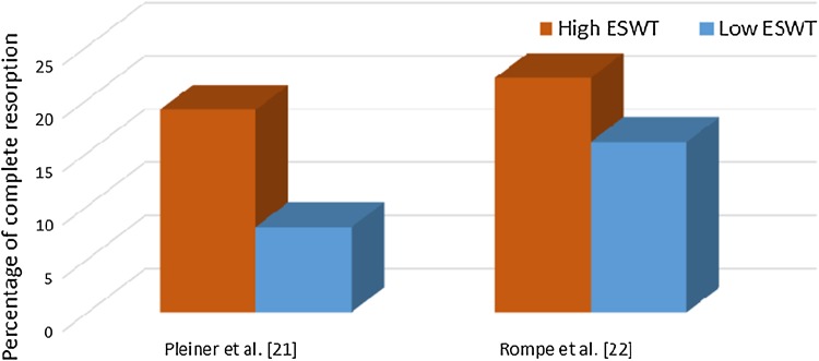 Fig. 7