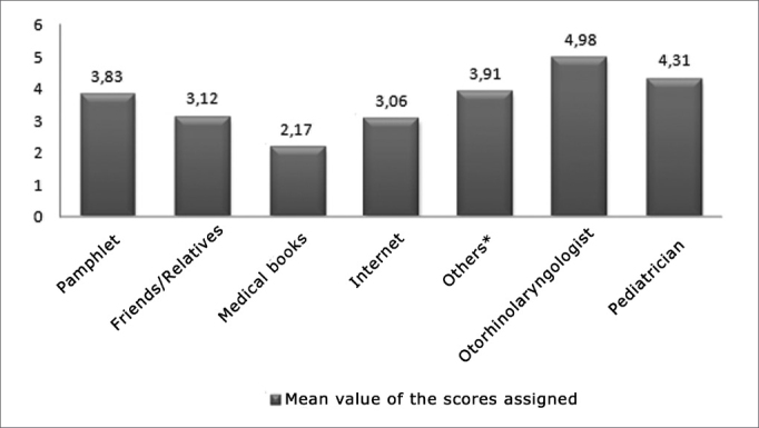 Graph 1