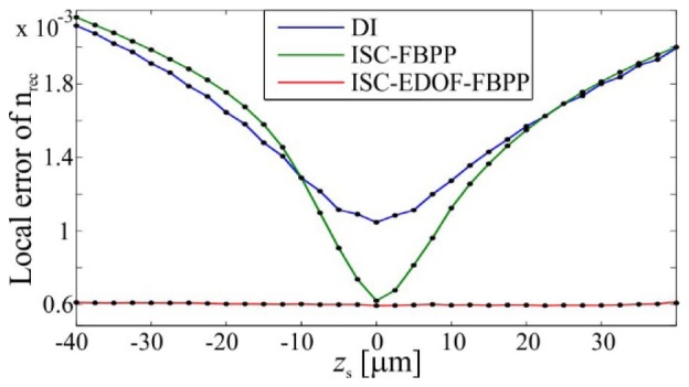 Fig. 10