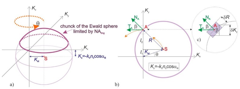 Fig. 15