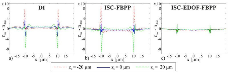 Fig. 9