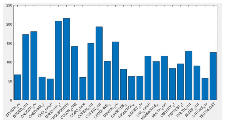 Figure 13