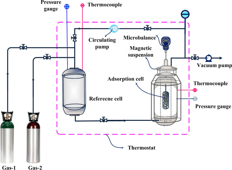 Fig. 12