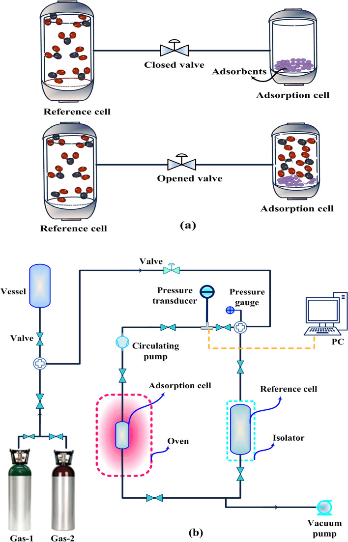 Fig. 11