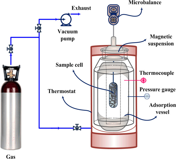 Fig. 10