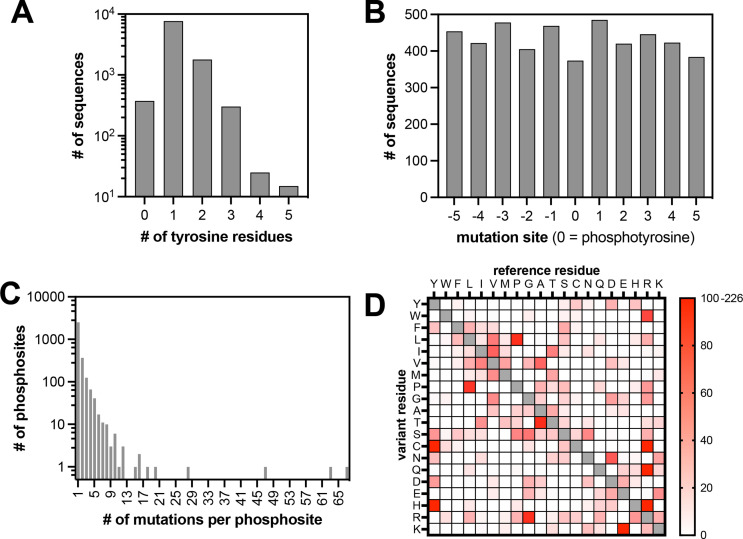 Figure 4—figure supplement 1.