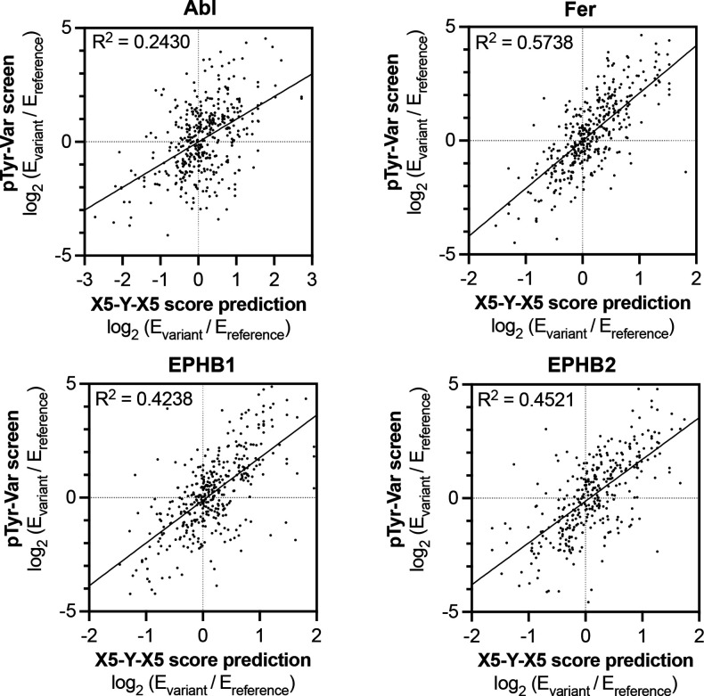 Figure 5—figure supplement 2.