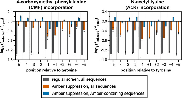 Figure 7—figure supplement 1.