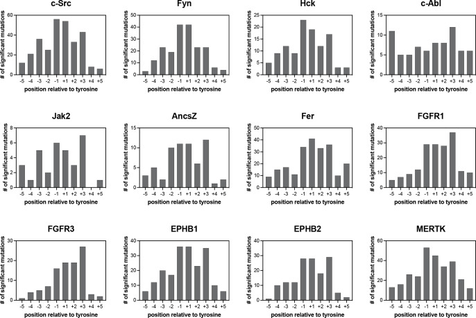 Figure 4—figure supplement 7.