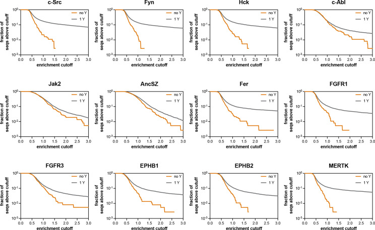 Figure 4—figure supplement 4.