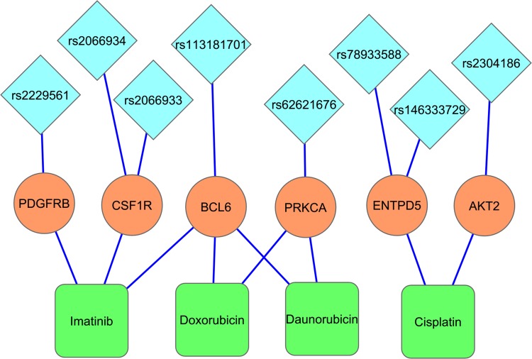 FIG. 7.