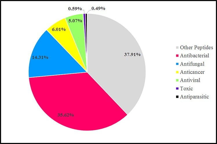 Figure 3.