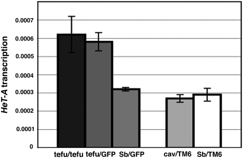 Figure 7.—