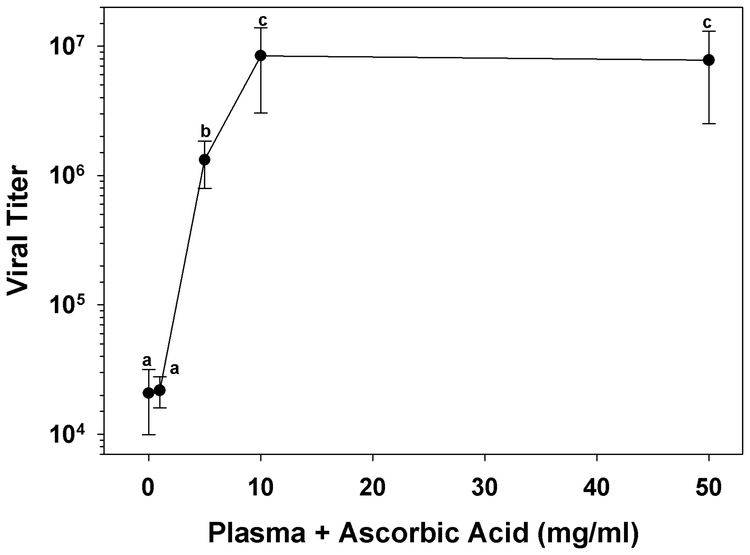 Figure 5B.