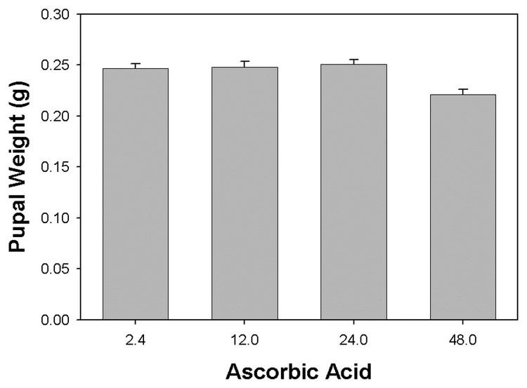 Figure 4B.