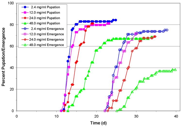 Figure 4A.