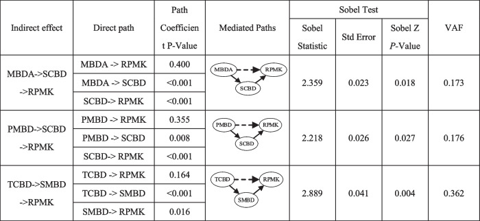 graphic file with name 12909_2023_4926_Tab9_HTML.jpg