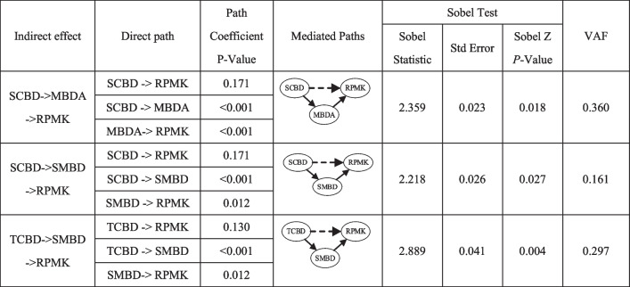 graphic file with name 12909_2023_4926_Tab10_HTML.jpg