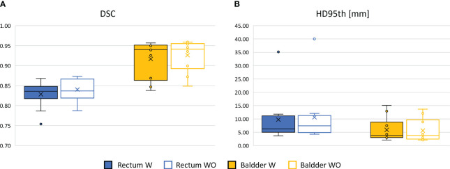 Figure 4