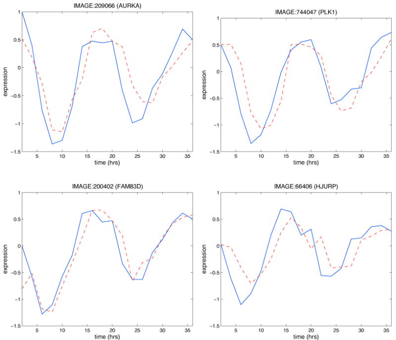 Figure 5