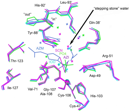 Figure 6