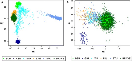 Fig. 3