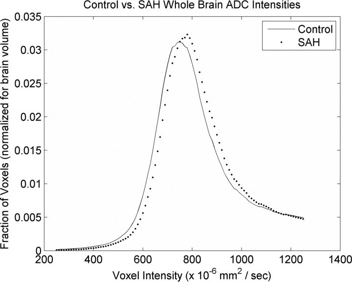 Fig 1.