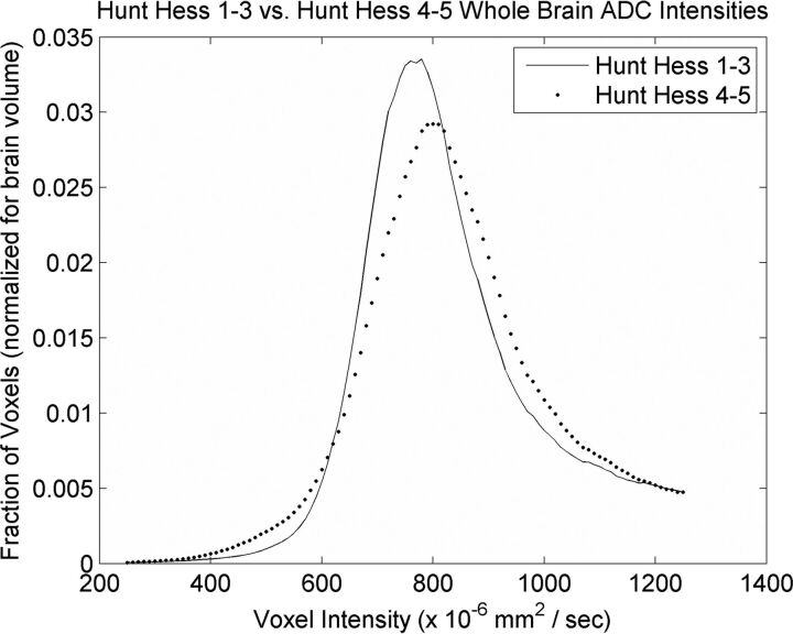 Fig 2.