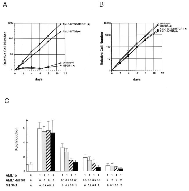 FIG. 11