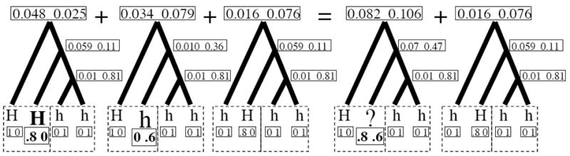 Figure A2