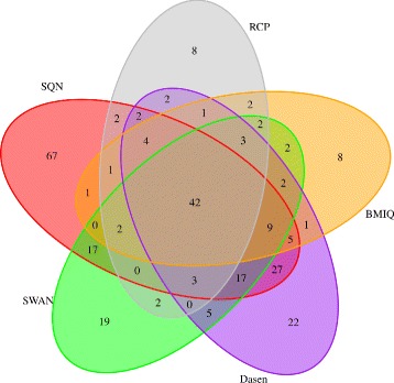 Fig. 7