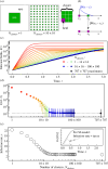 Effect of landscape configuration on epidemic progress in an agricultural crop landscape.