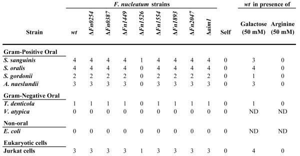 graphic file with name nihms-118787-t0007.jpg