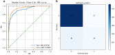 Figure 4